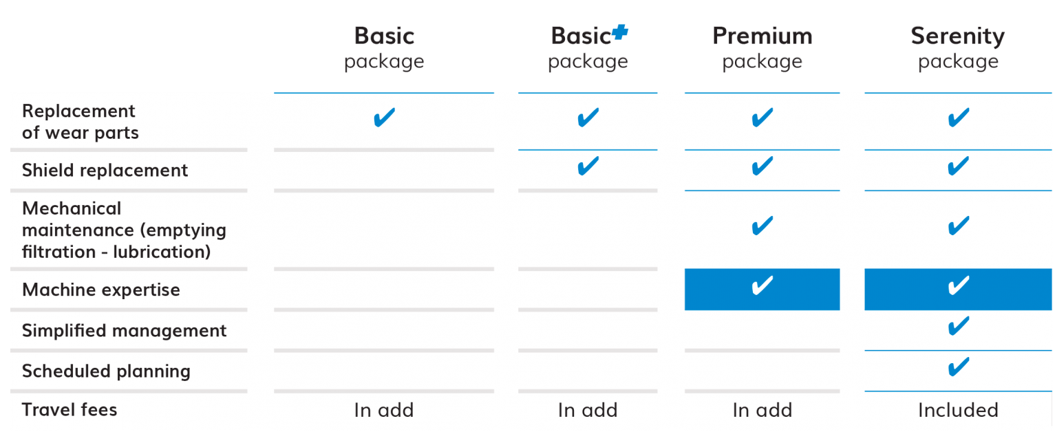 maintenance solution four packages