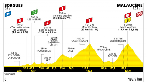 Départ du Tour de France 2021 à Sorgues lors de l'étape 11