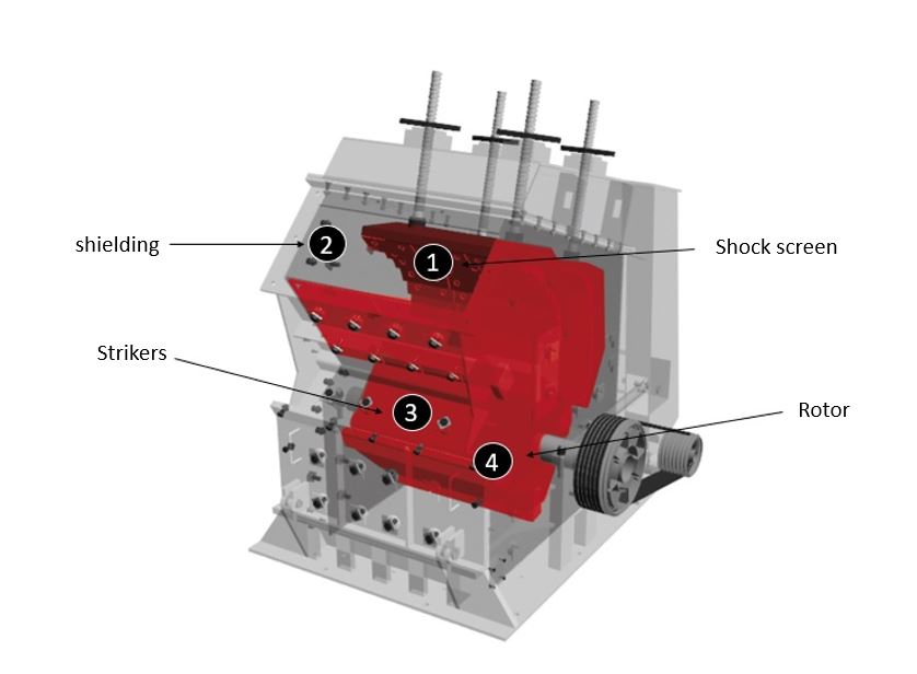 Illustration of how works an impact crusher